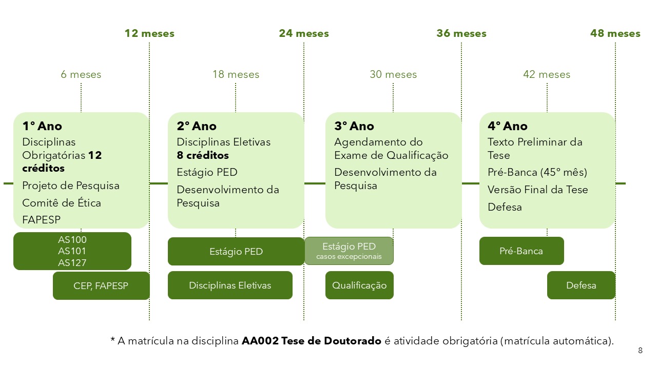 Fluxograma do PPGA&S